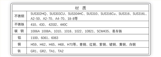 沉头螺丝厂家